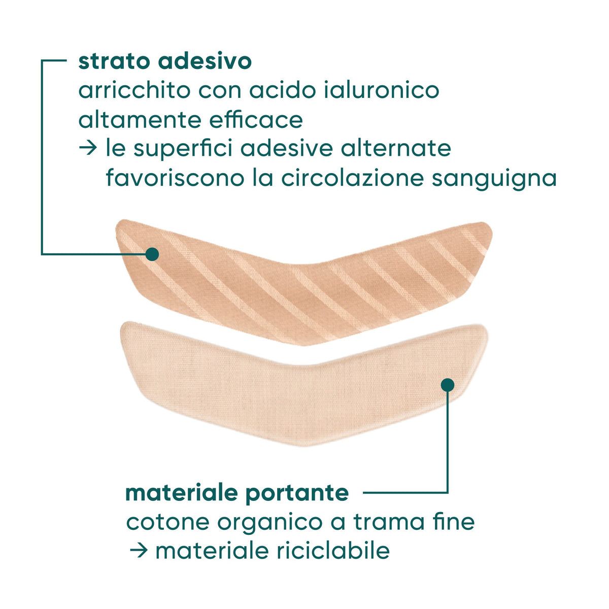 Beauty patch monouso con acido ialuronico per la bocca